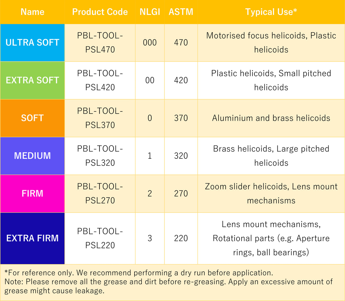 Helicoid Lube+ Damper Grease for Lenses & Cameras Polar Bear Camera